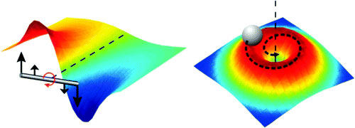 Die Grafik veranschaulicht, wie der Nanodraht einen Wirbel erzeugt und wie ein Objekt in seinen Sog gerät. (Bild: Brad Nelson, IRIS, ETH Zürich)
