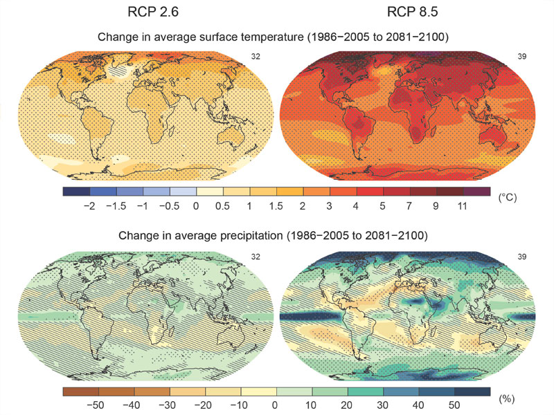 Temperaturänderungen bis im Jahr 2100 (oben) und Niederschlagsänderungen (unten) in einem optimistischen  Szenario (links; geht von einer drastischen Senkung der Treibhausgasemissionen aus und erfüllt das Zwei-Grad-Ziel) und einem pessimistischen Szenario (rechts; globale Erwärmung um knapp fünf Grad). (Illustration: IPCC Assessment Report 5, 2013)